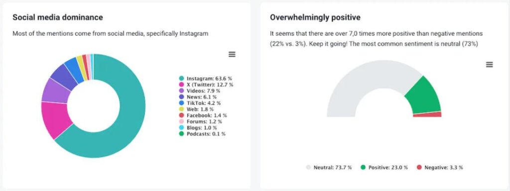 Leveraging AI to Analyze and Replicate Competitor Links