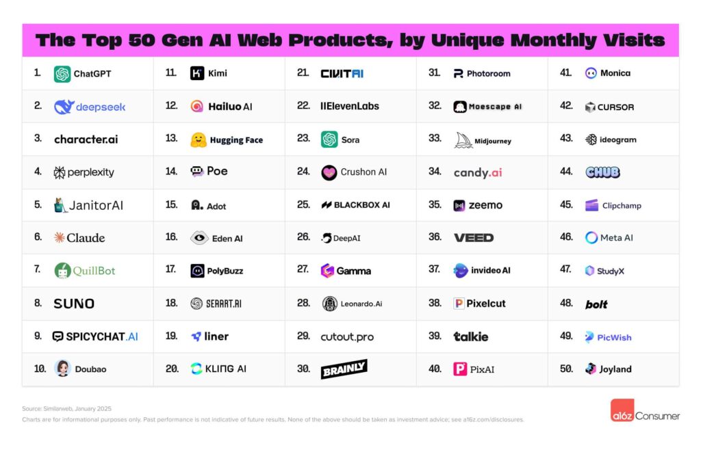 Mastering Position Zero: How AI Elevates Your Rankings