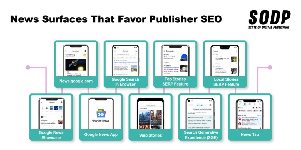 Transforming News SEO: The Impact of AI on Ranking Strategies