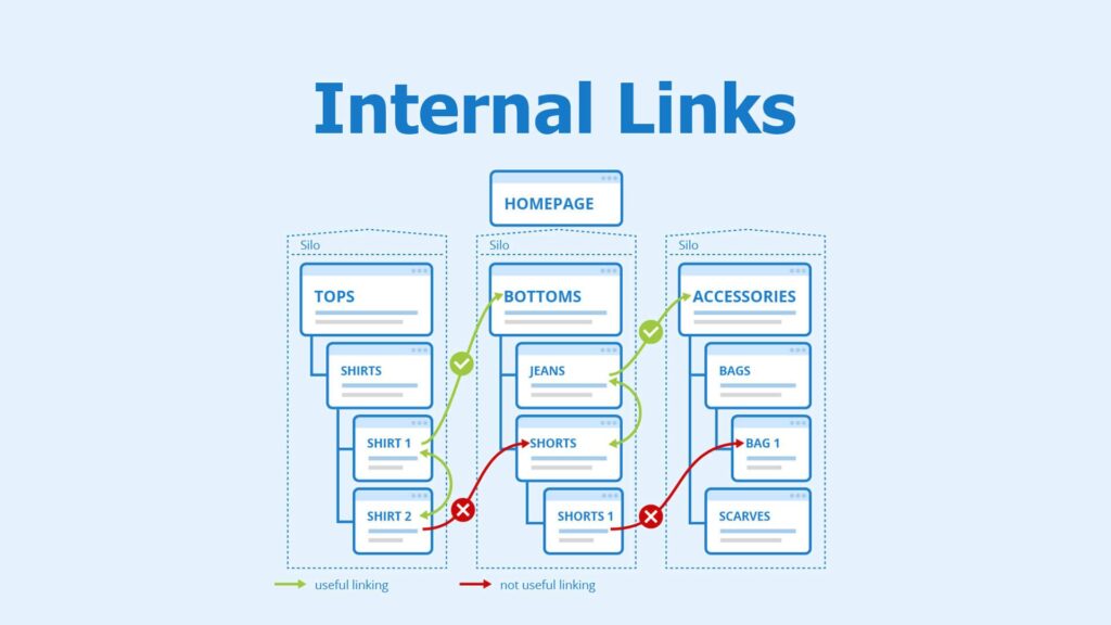 Enhancing Internal Linking Strategies with AI Automation