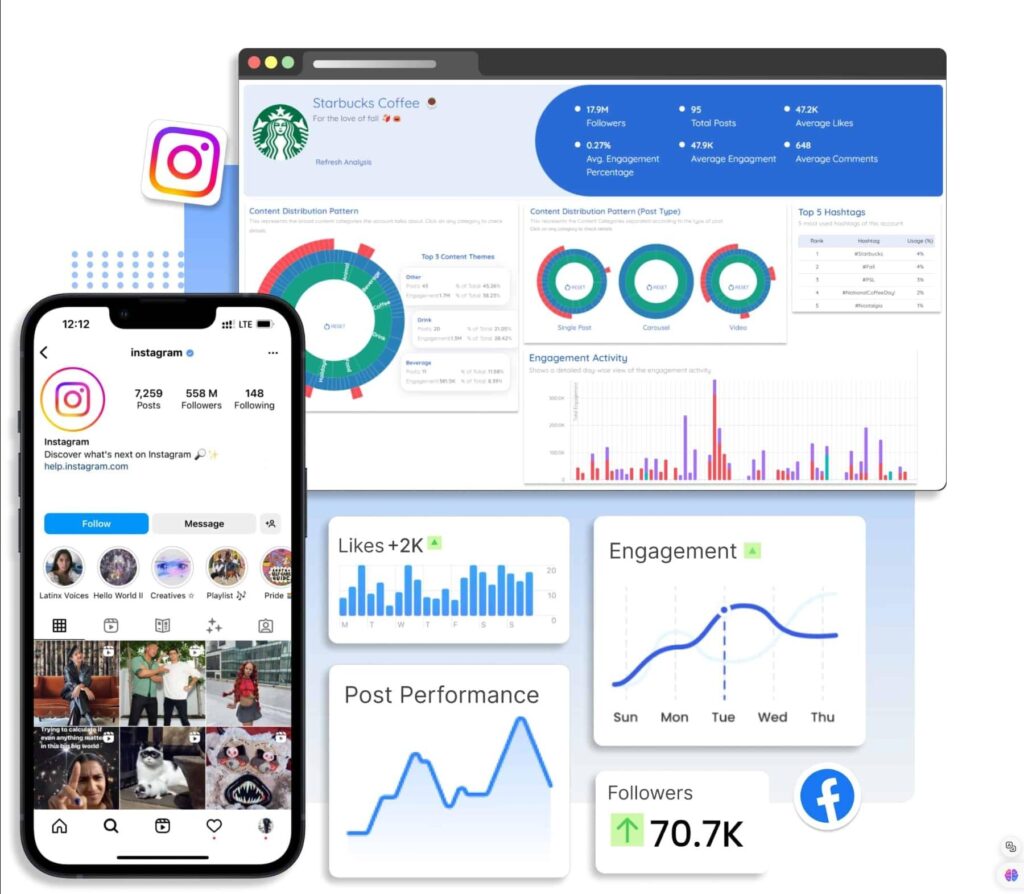 Unlocking Social Media Success: AI-Driven Hashtag Insights