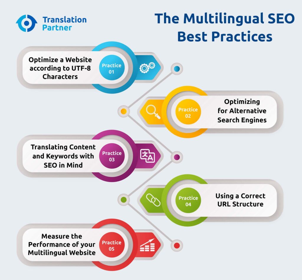 Streamlining Multilingual SEO: The Power of AI Automation