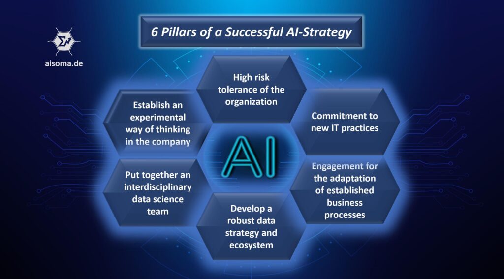 Mastering AI Strategies for Optimizing the PAA Box