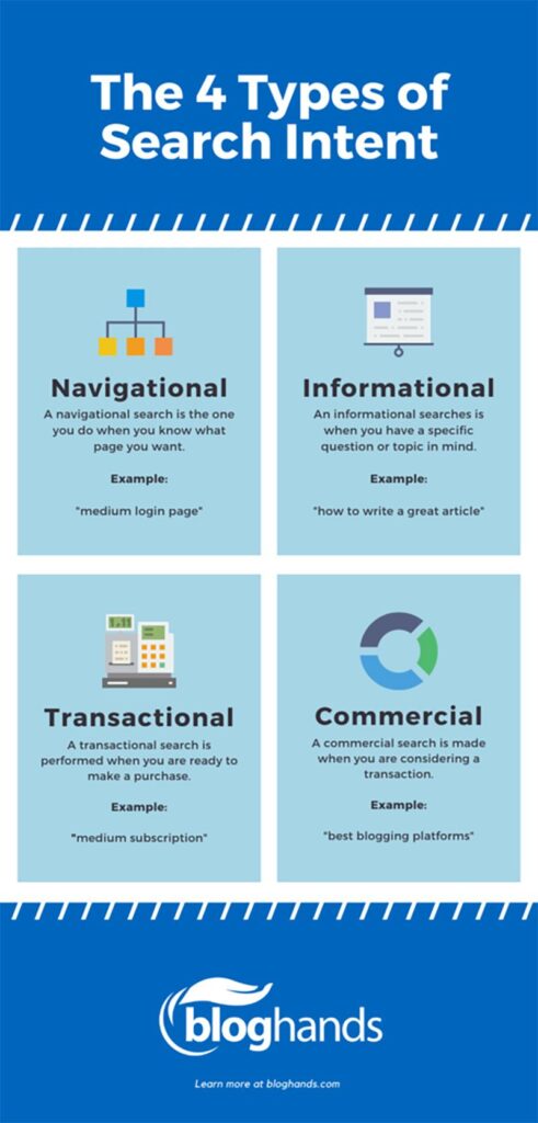 Decoding Search Intent: How AI Aligns Content with User Needs
