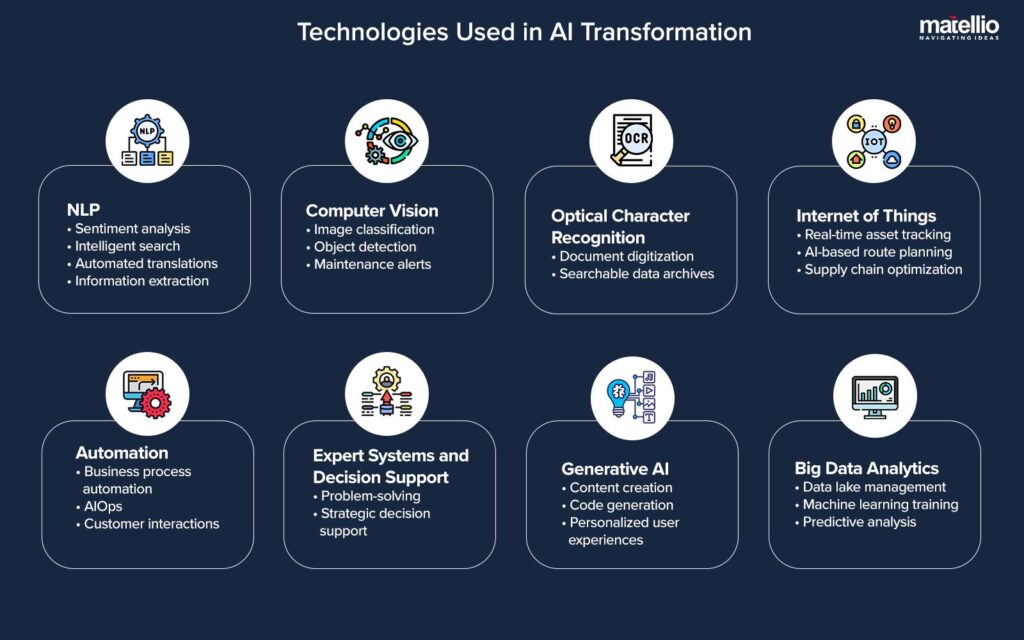 Transforming Content: How AI Enhances Refresh Strategies