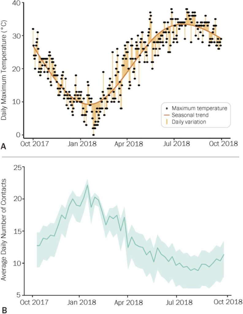 Unlocking Seasonal Trends: How AI Enhances Content Planning