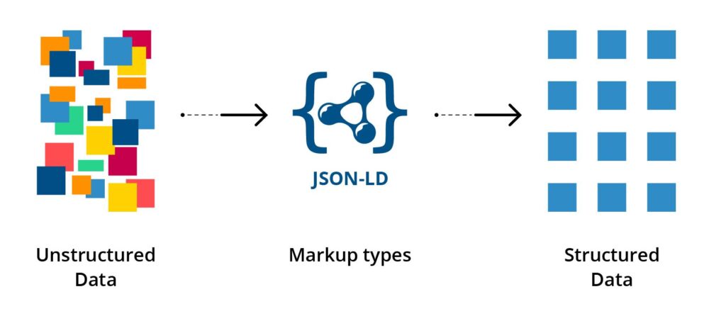 Boost Your SEO: AI-Driven Schema Markup for Visibility
