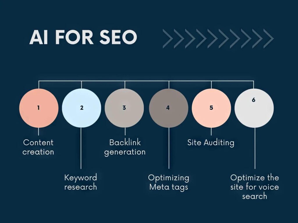 Leveraging AI to Discover High-Intent Keywords for SEO Success