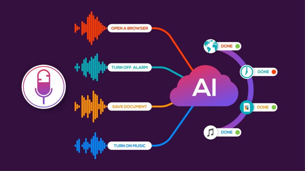Enhancing SEO: AI and Automation in Voice Search Optimization