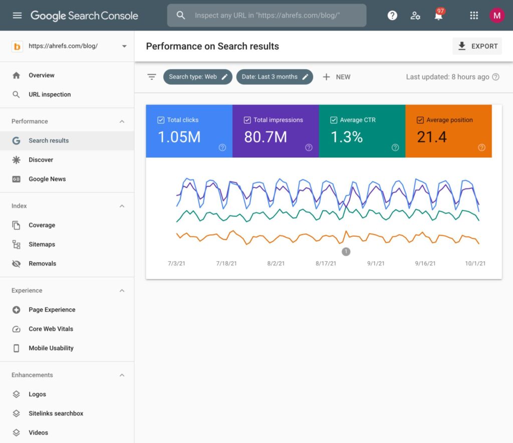 Streamlining SEO Metrics: Harnessing AI for Automated Reporting