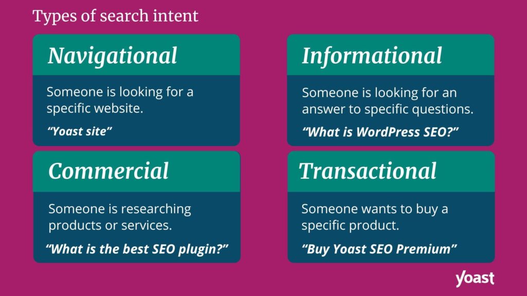 Understanding Search Intent: AI’s Role in Classification