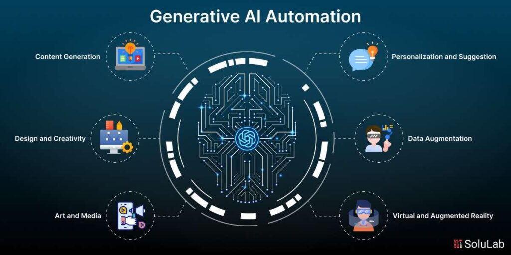 Unlocking AI: Automating Social Media Caption & Description Optimization