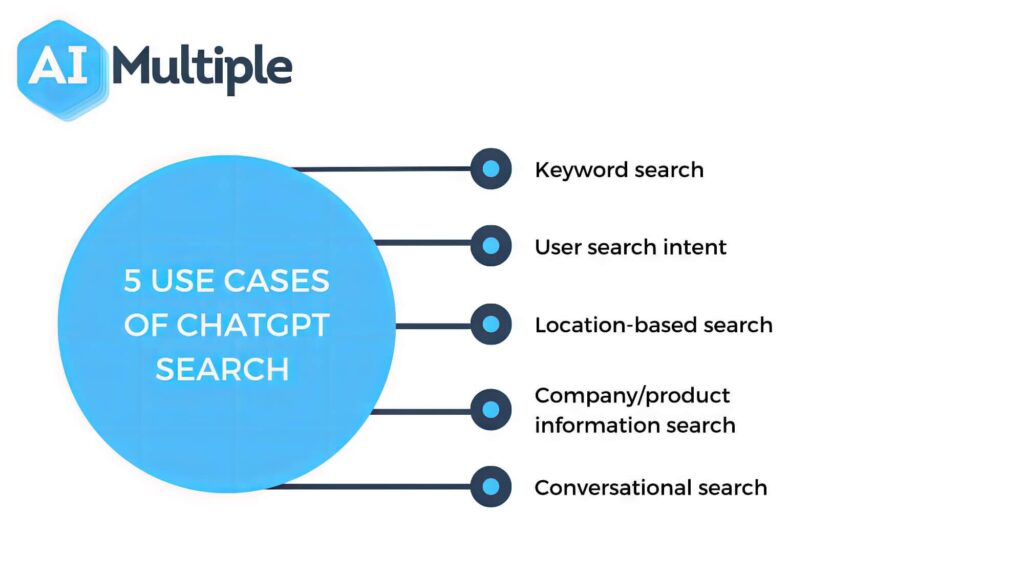 Unlocking the Future: AI’s Role in Keyword Trends and Search