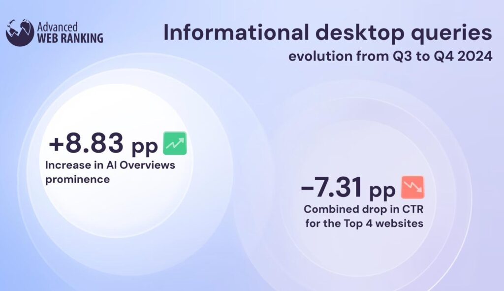 Understanding AI’s Role in Detecting Ranking Drops & Recovery