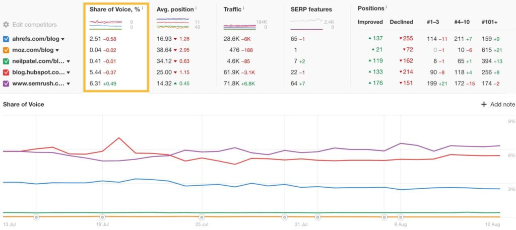 Elevating SERP Tracking: AI’s Role in Accurate Rank Monitoring