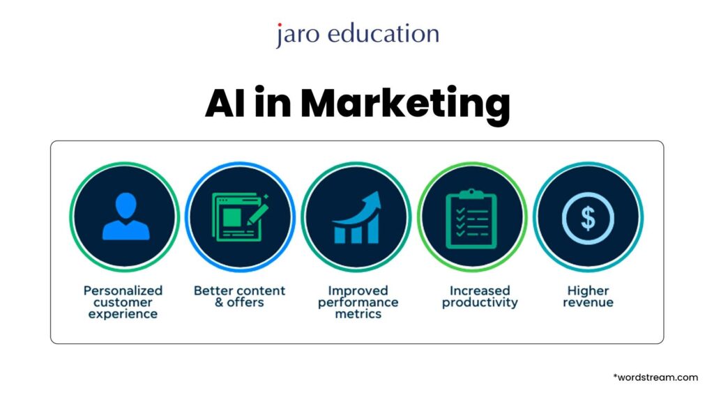Transforming Content: How AI Tools Improve Quality and Readability