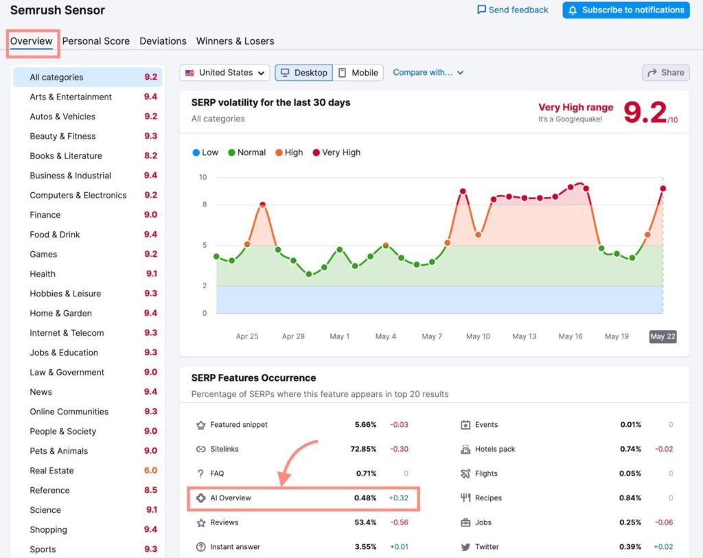 Enhancing Content Strategy Through AI-Driven SERP Analysis