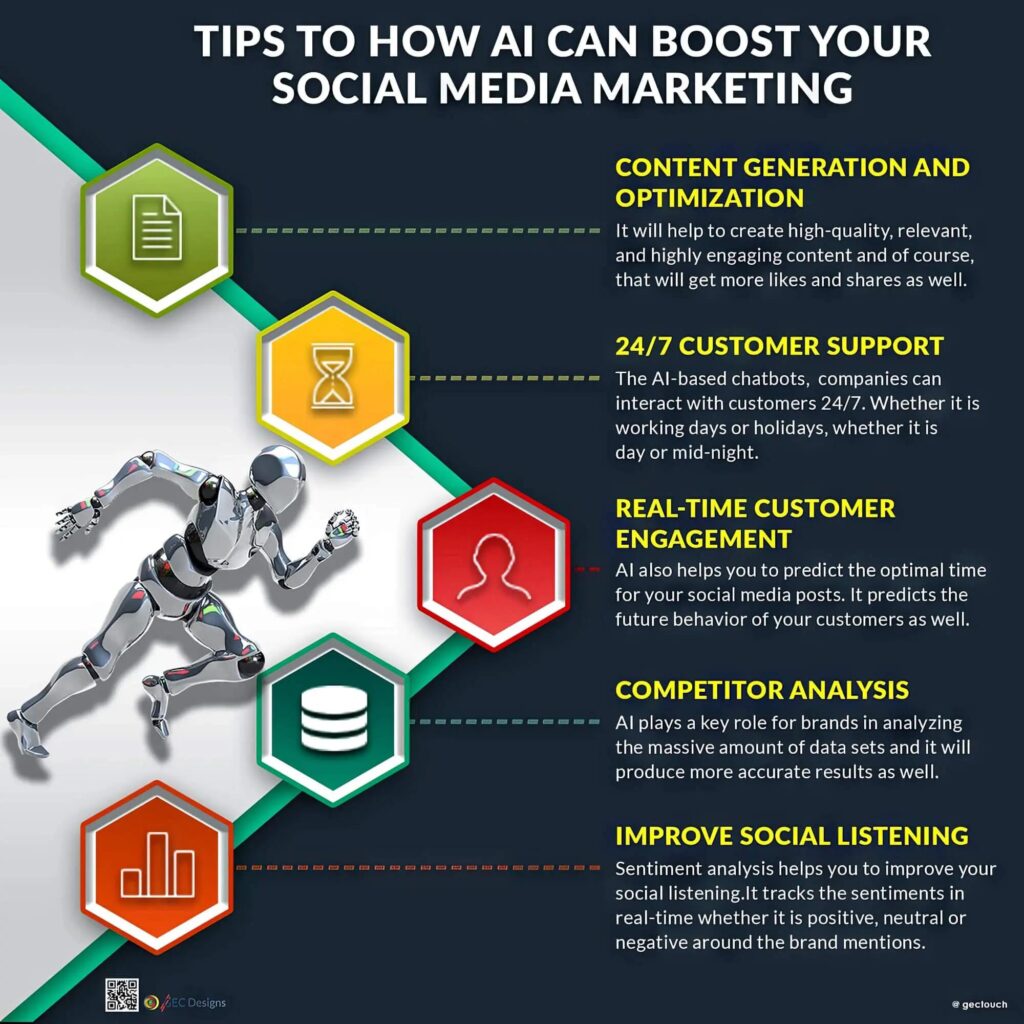 Boost Your Social Media: AI-Driven Caption & Description Optimization