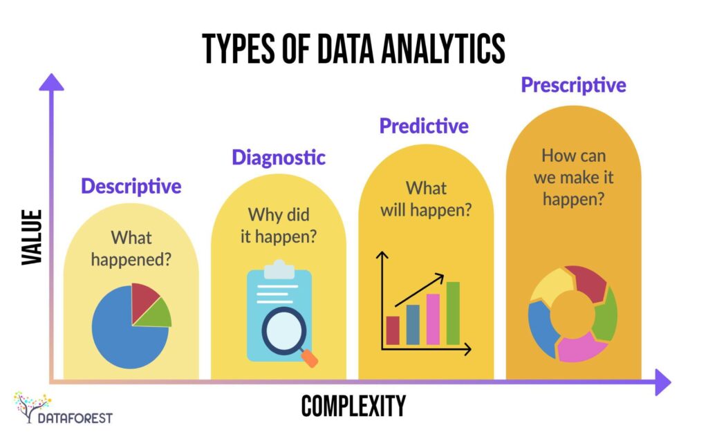 Revolutionizing SEO: The Impact of AI on Predictive Analytics